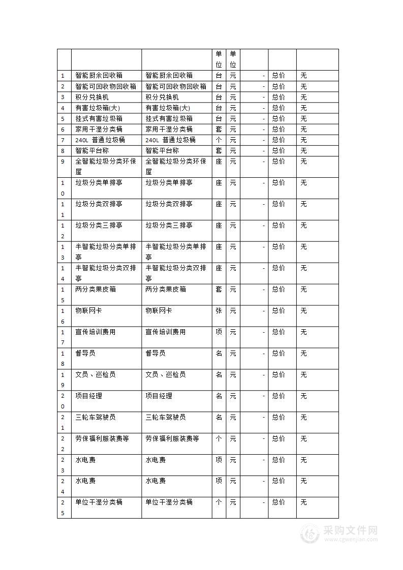 2024年建宁县城区生活垃圾分类亭（屋）设备及运营服务采购项目