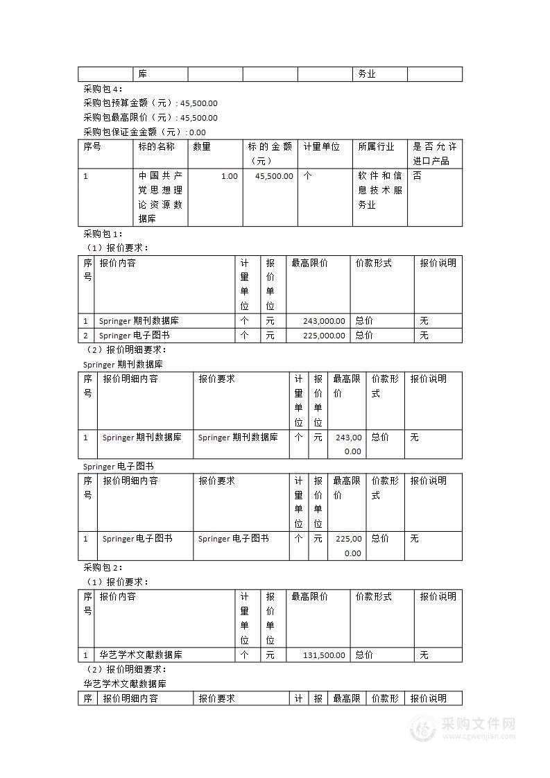 闽南师范大学Springer期刊数据库等项目