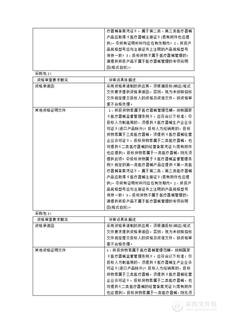 福建省福清市医院2024年度医疗设备采购项目七