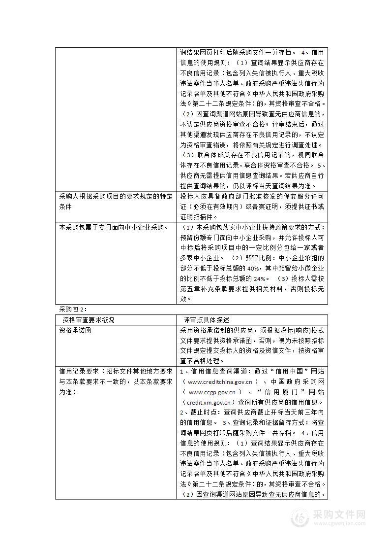 厦门五缘实验学校五缘旧校区、扩建校区安保及物业服务