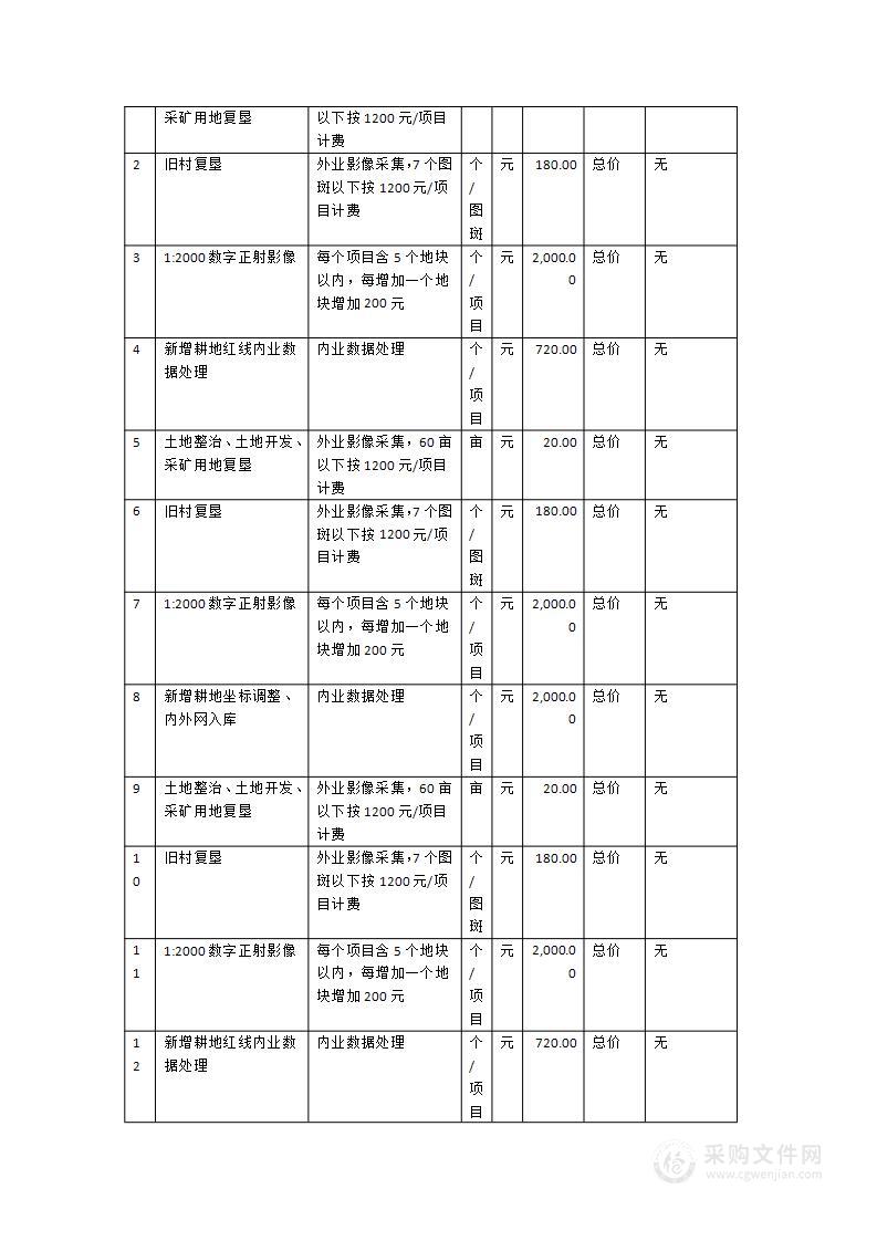 德化县2024年新增耕地备案与新增耕地日常变更工作