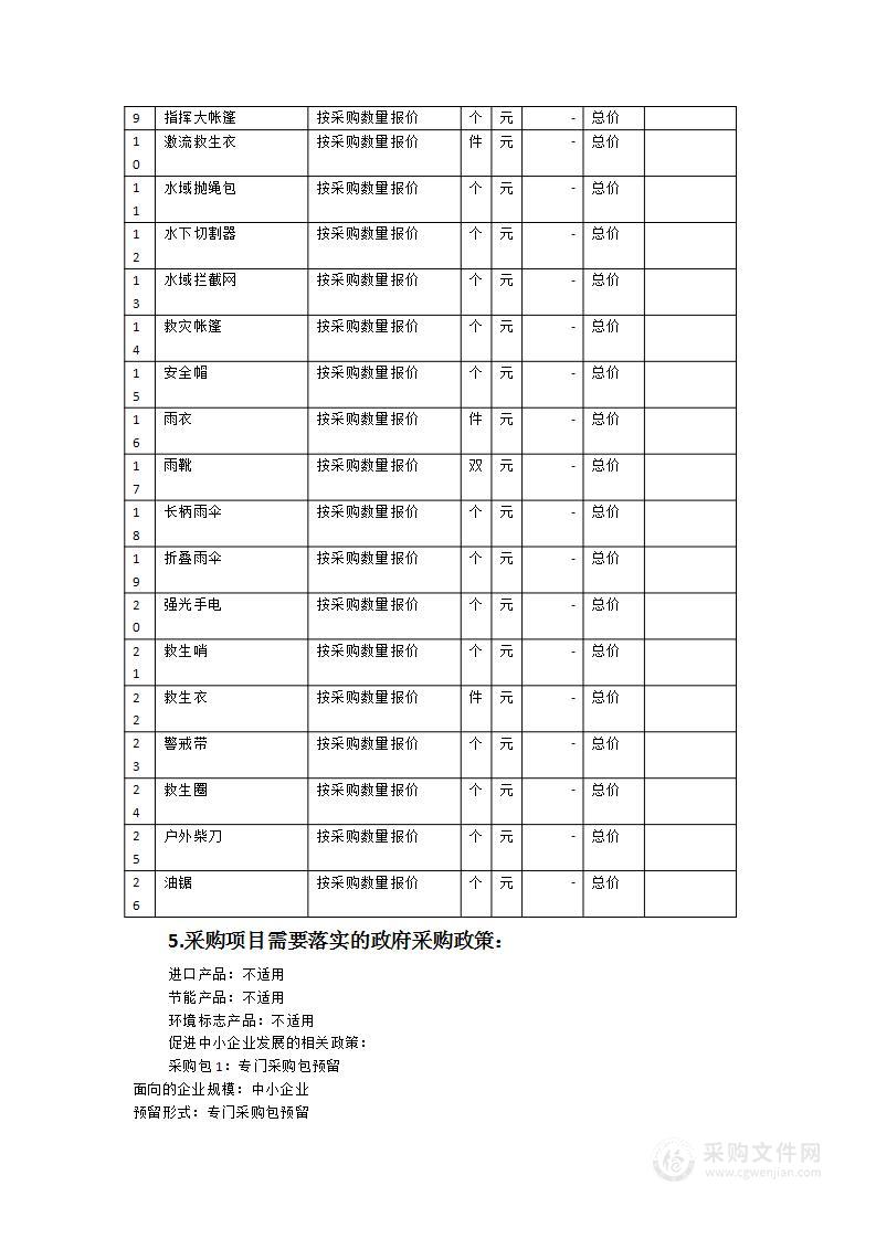 采购应急救灾物资