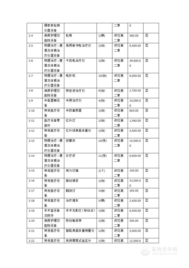 广州市白云区嘉禾街社区卫生服务中心2024年医疗设备采购项目