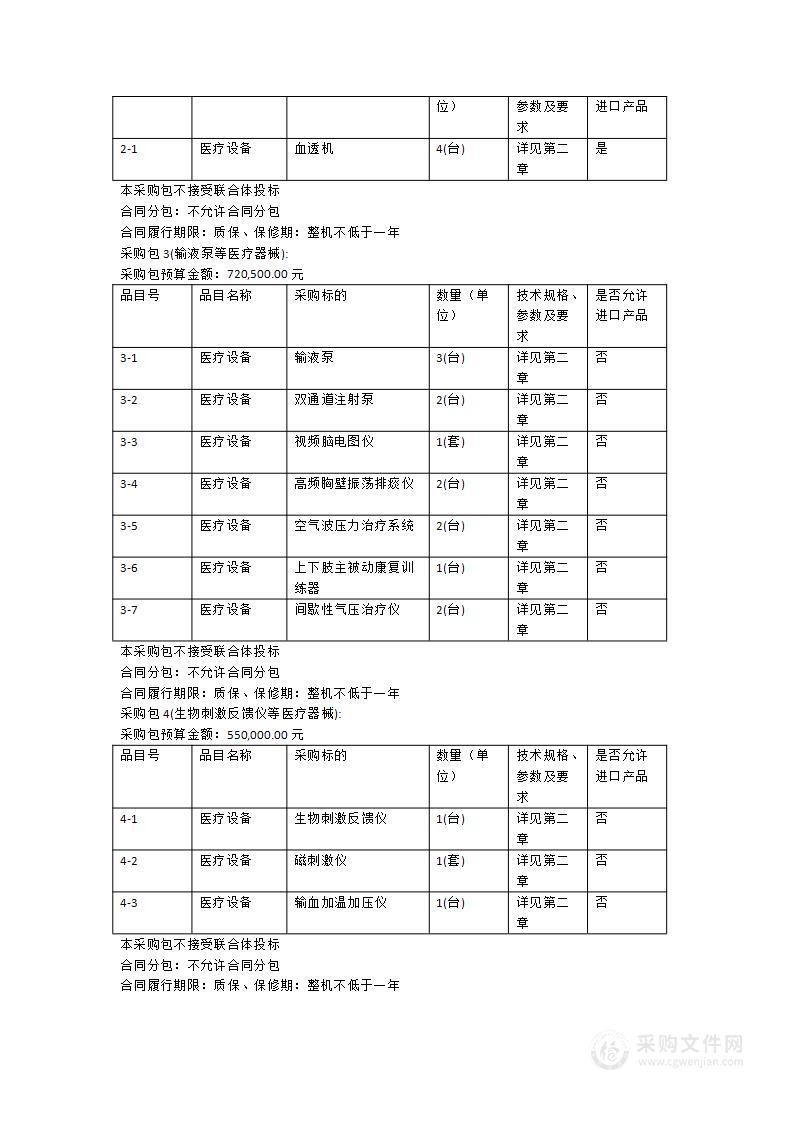 东莞市南城医院2024年第二批医疗器械采购项目