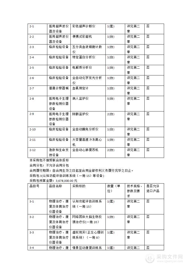 普宁市精神卫生医院建设工程（二期）医疗设备采购项目