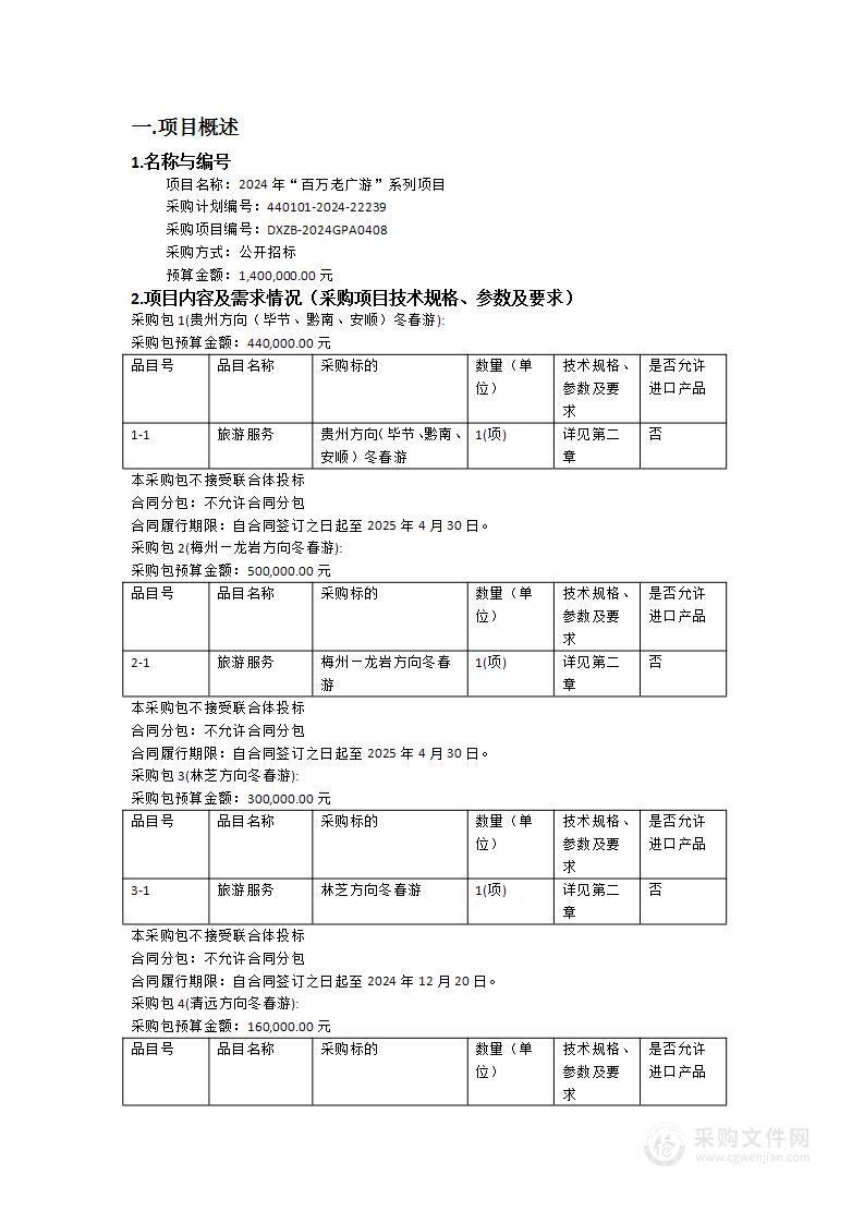 2024年“百万老广游”系列项目