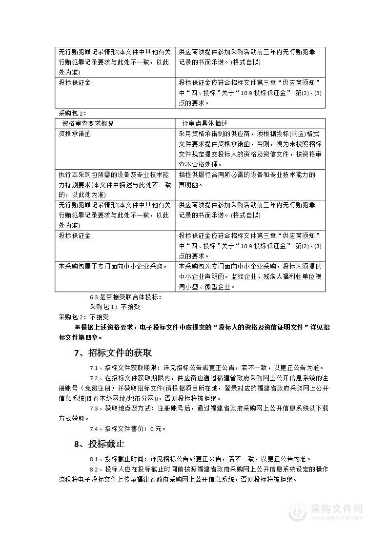 2024年度福清市看守所物资采购项目