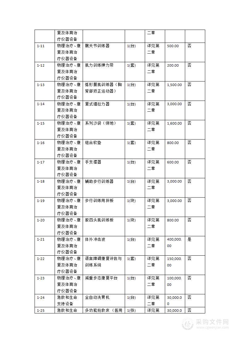 2024年阳西总医院中医医院两专科一中心购置医疗设备项目