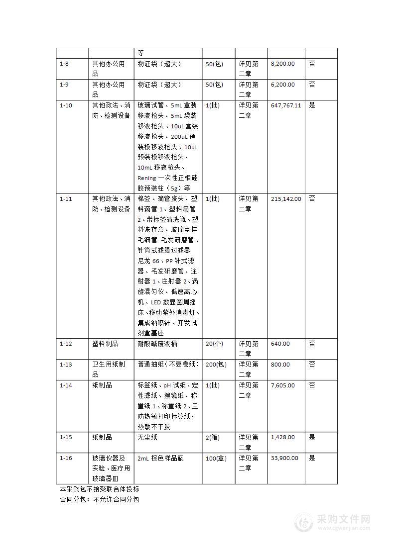 广东省毒品实验技术中心2024-87 2024年度毒品实验室耗材项目