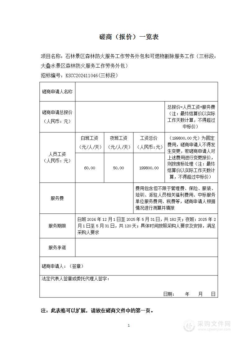 石林景区森林防火服务工作劳务外包和可燃物割除服务工作 （三标段：大叠水景区森林防火服务工作劳务外包）