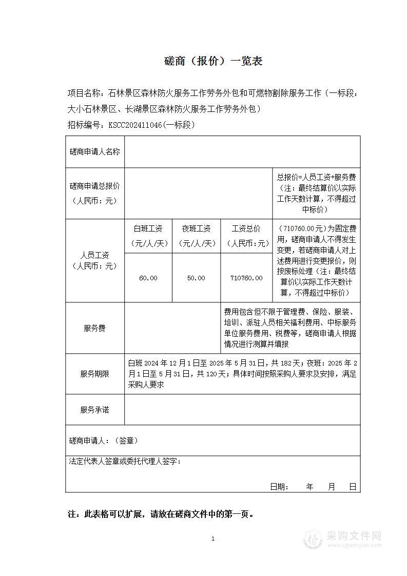 石林景区森林防火服务工作劳务外包和可燃物割除服务工作 （一标段：大小石林景区、长湖景区森林防火服务工作劳务外包）