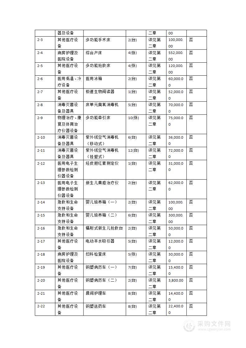 东莞市水乡中心医院透析机等一批医疗设备采购项目