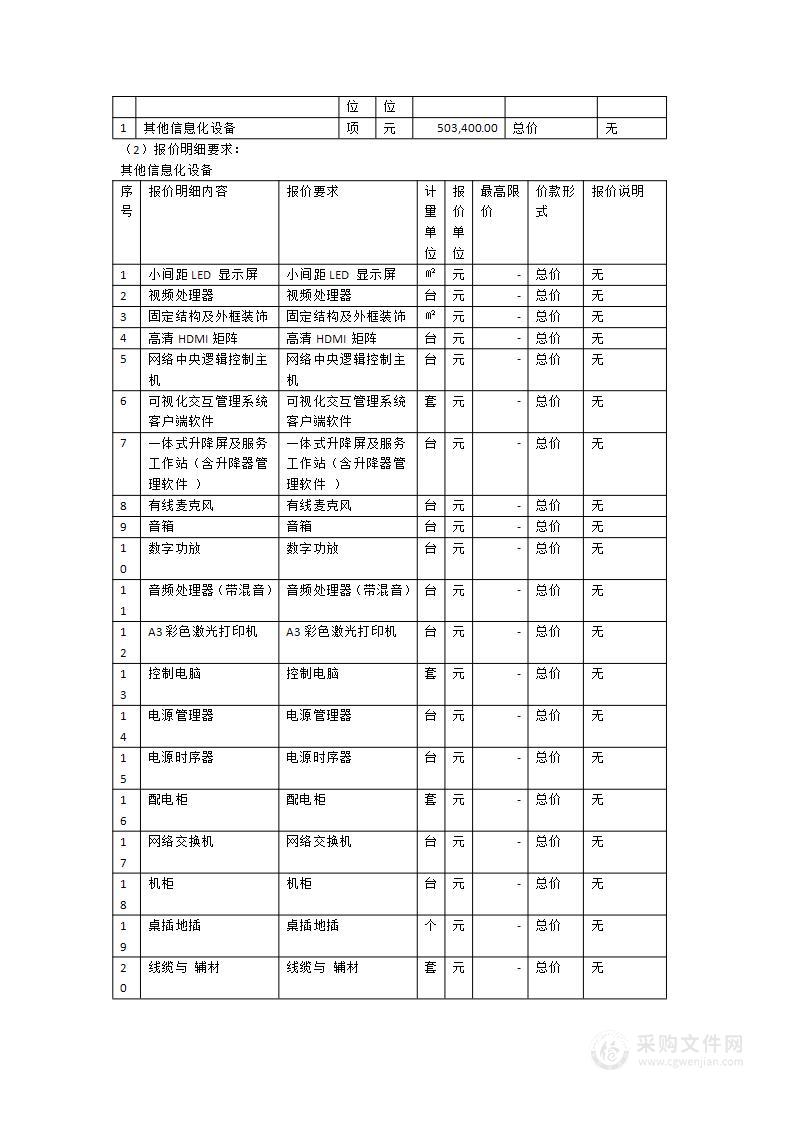 预算联网监督中心硬件升级