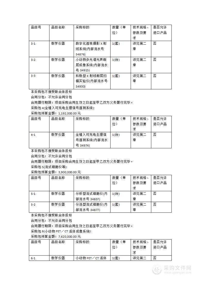 2024GZ-01南方医科大学重大设备更新国产设备一批