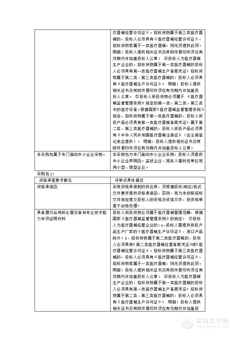 泉州市妇幼保健院（泉州市儿童医院）---医用光学仪器一批