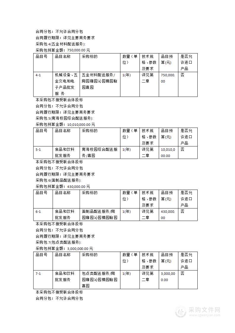 华南师范大学2025年度食堂物资供应配送服务项目（三）