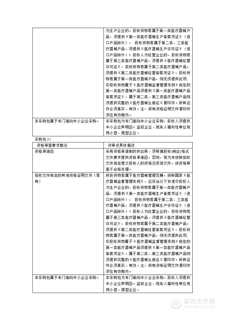 麻醉机、生物刺激反馈仪等医疗设备采购