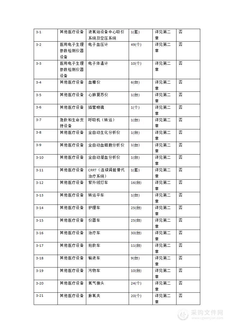 肇庆市高要区中医院发热门诊、应急病房及配套设施建设项目-设备及信息系统购置项目（发热门诊配套设备）