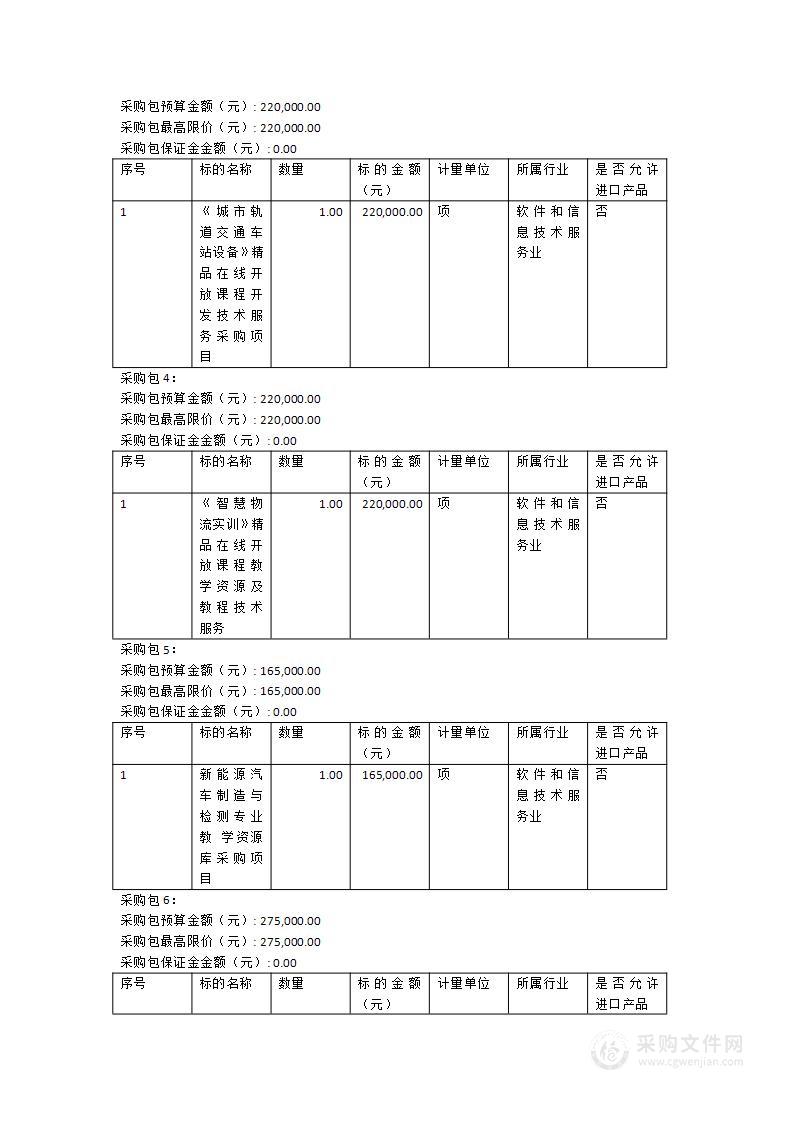 漳州高新职业技术学校2024年精品在线开放课程开发技术服务（6门）采购项目