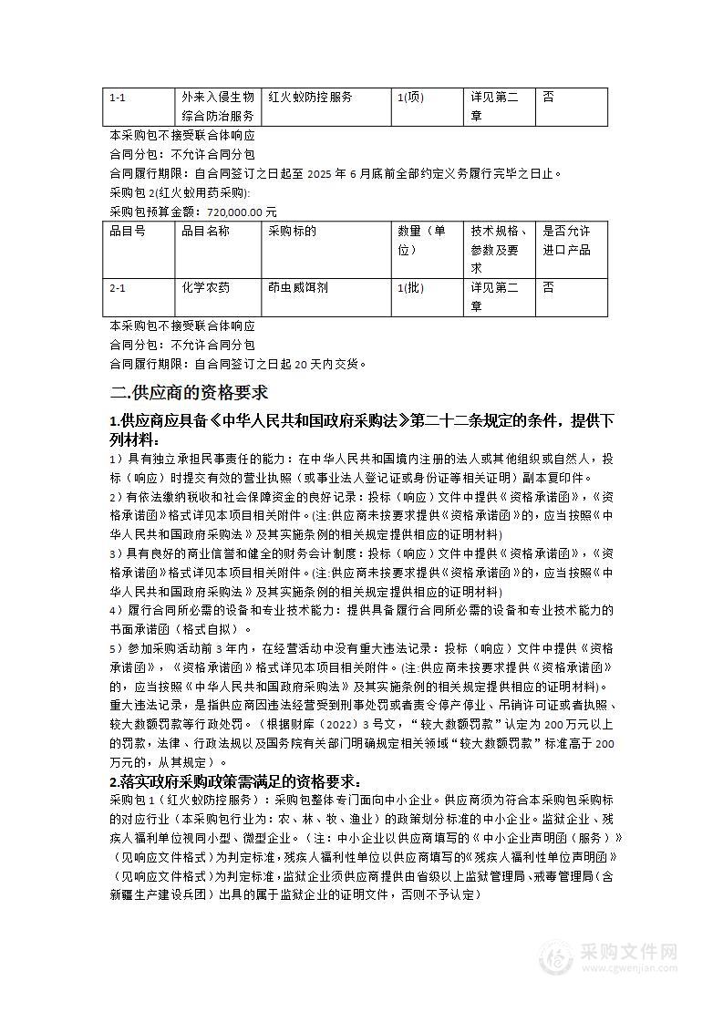 2024年平远县红火蚁防控项目