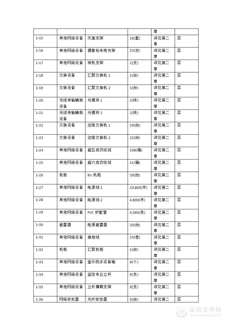 智慧安防（东区实验楼、南三区教学实验楼及周边环境）平台建设项目