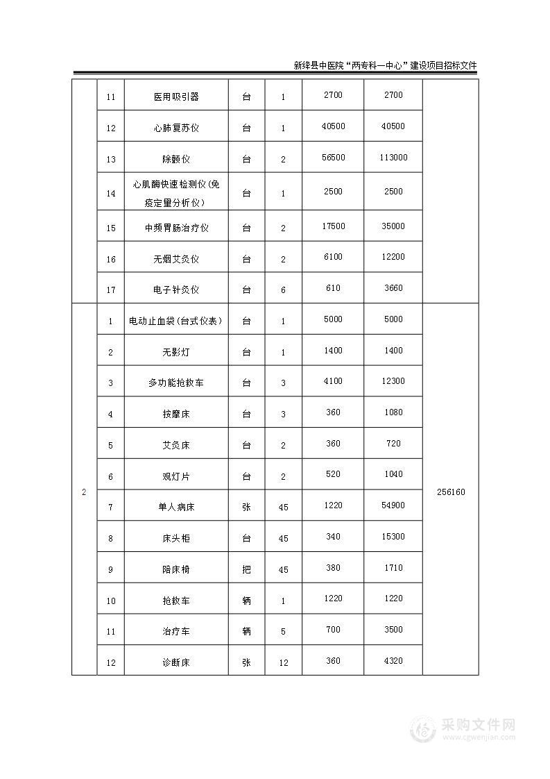 新绛县中医院“两专科一中心”建设项目