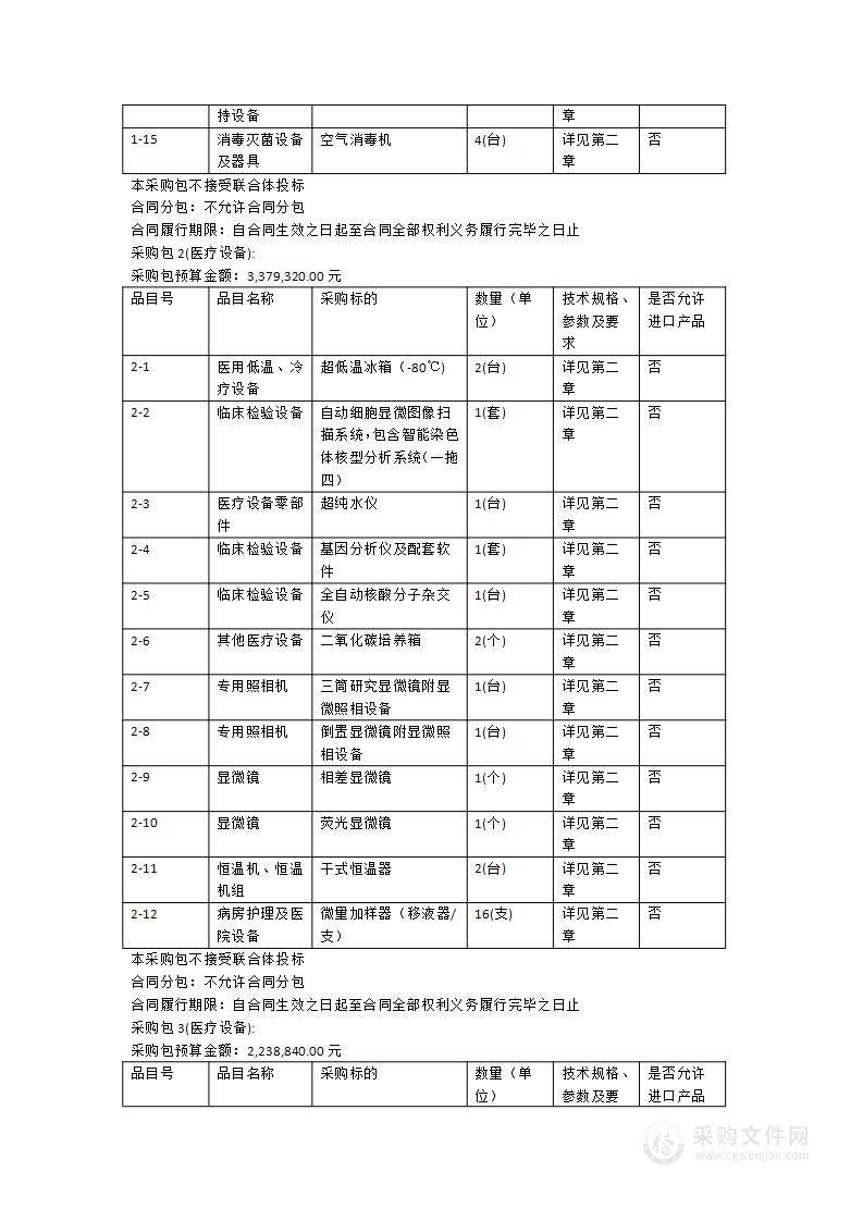 高州市妇幼保健院生殖保健综合服务项目(医疗设备)