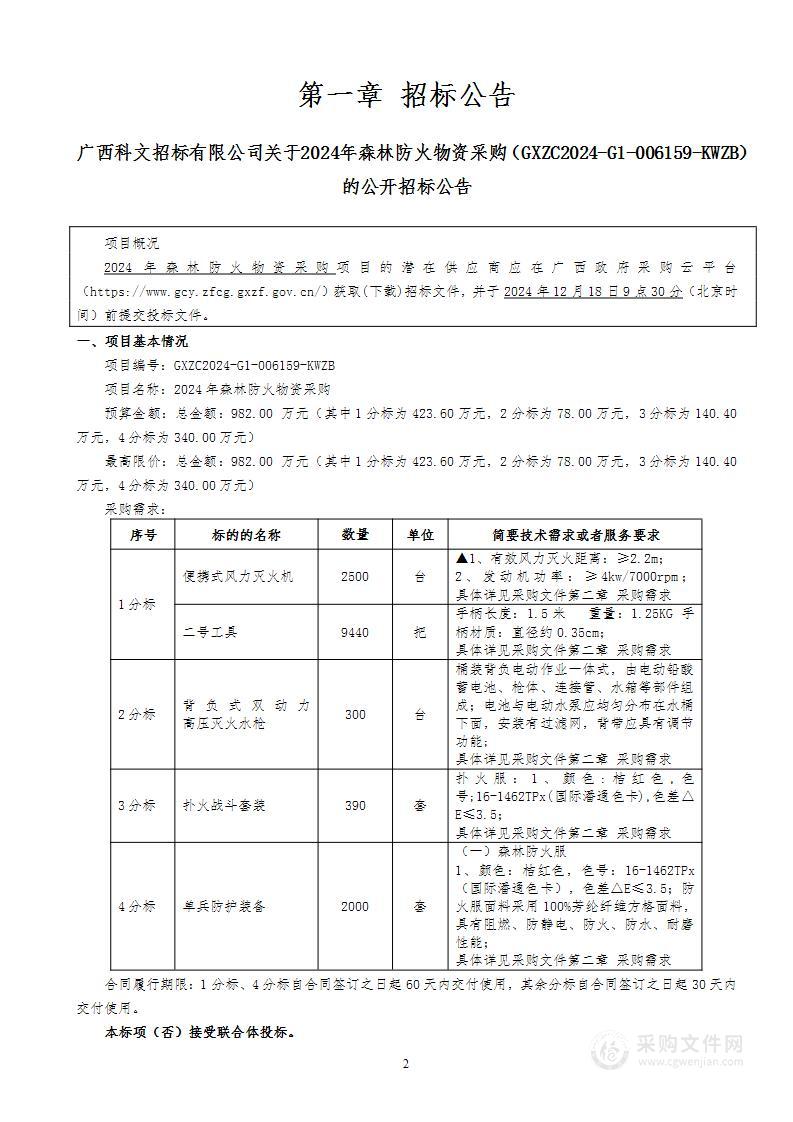 2024年森林防火物资采购