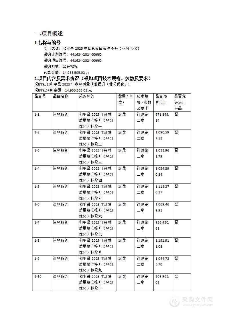 和平县2025年森林质量精准提升（林分优化）