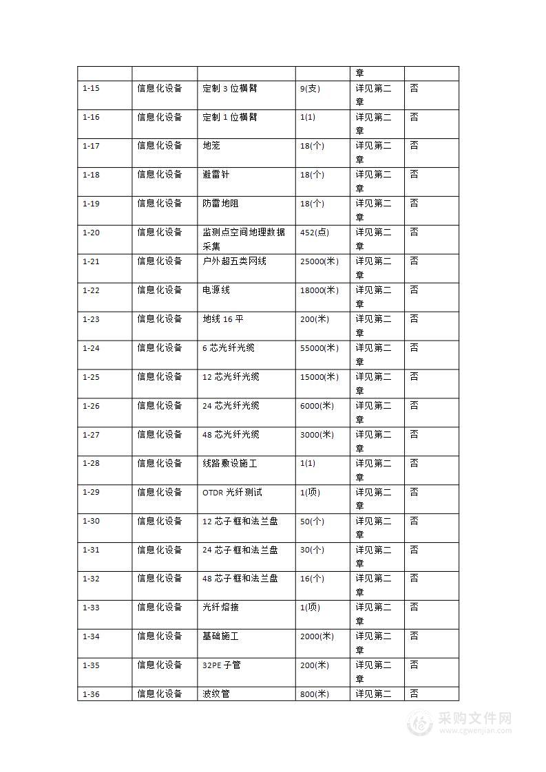 广州市白云区人和镇2024年高清视频监控采购及安装项目