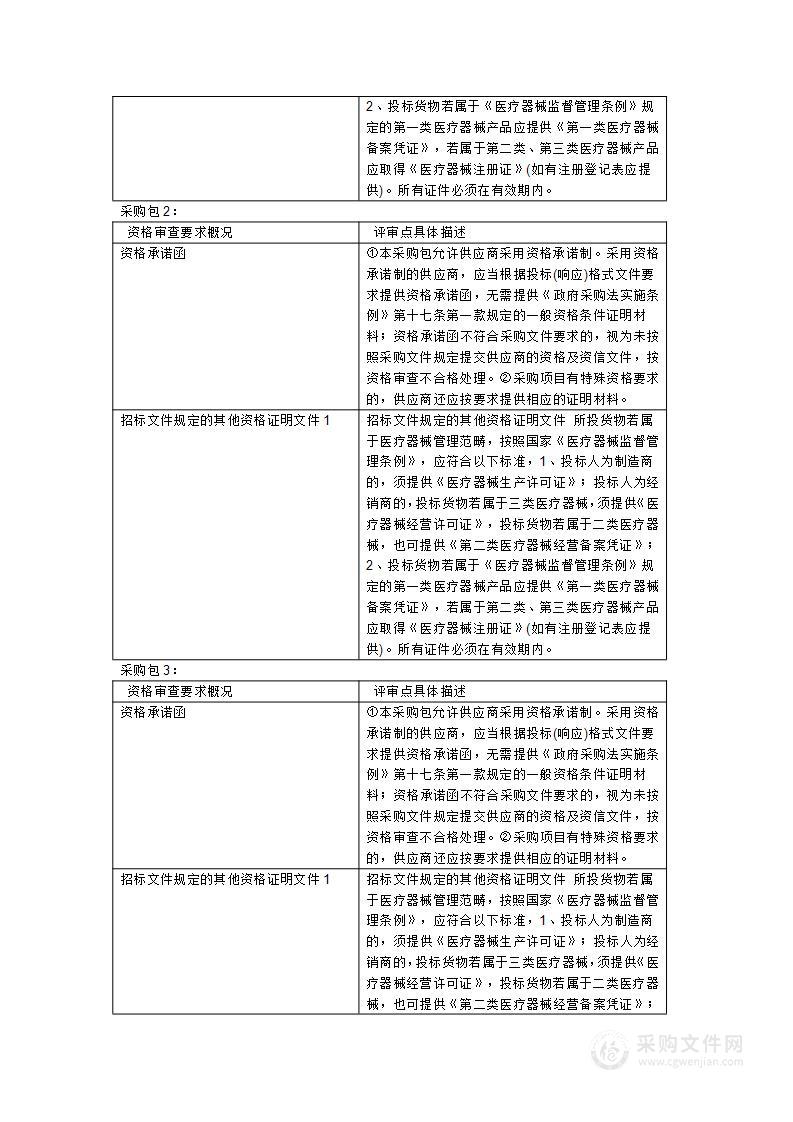 福州市中医院医疗设备采购项目（全自动血细胞分析仪等）