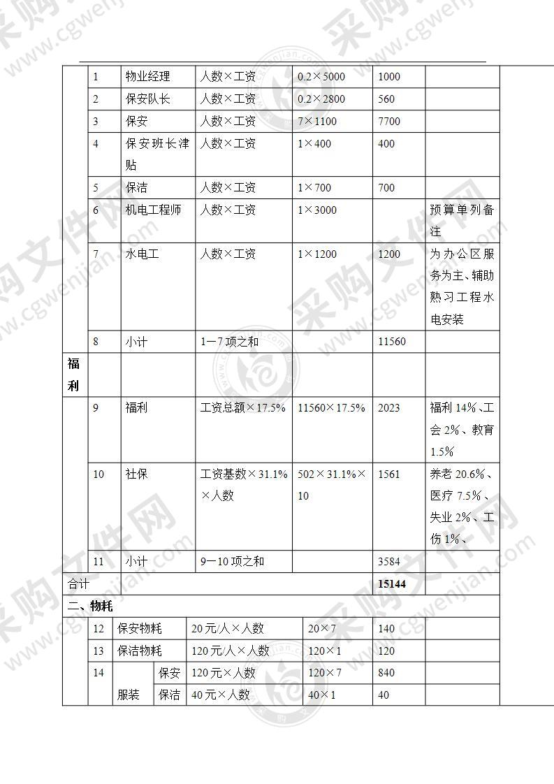 芙蓉古城前期介入物管方案