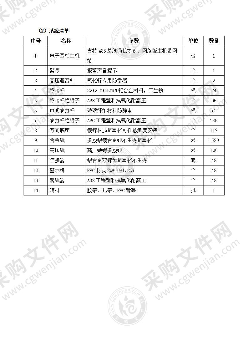 电子围栏系统的实施方案（带：产品清单）