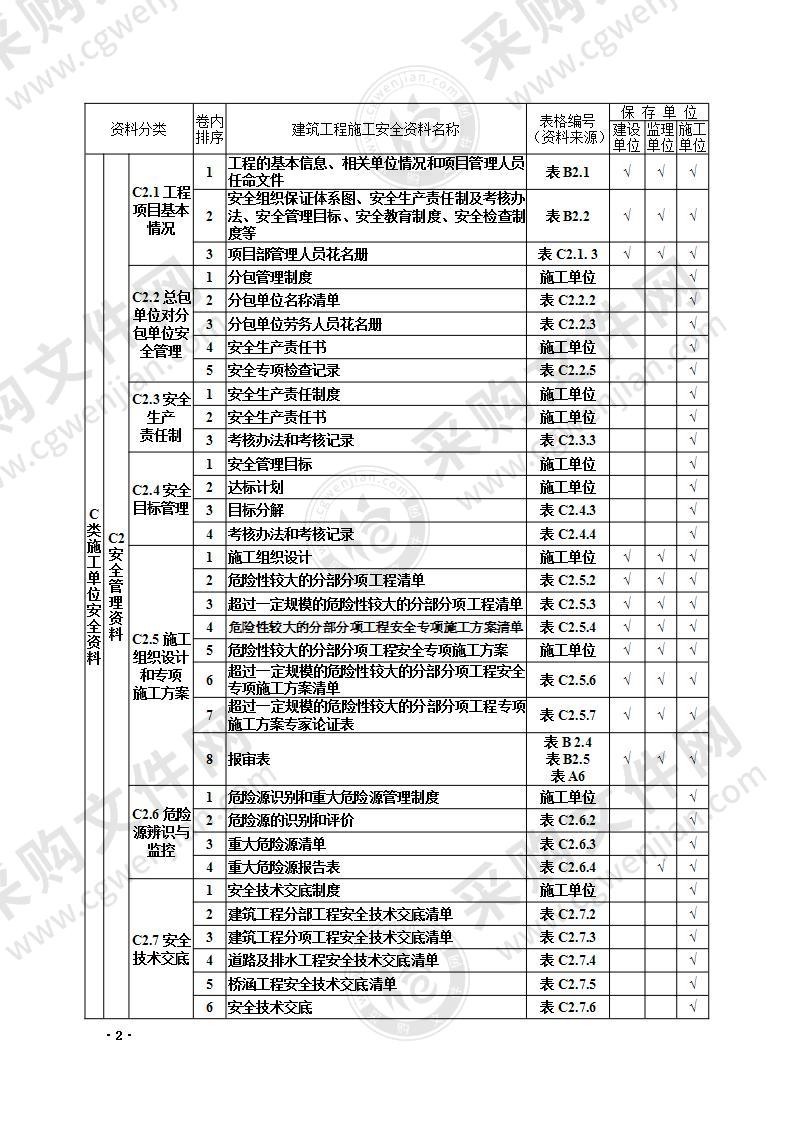 建筑工程全过程安全资料管理台账174页