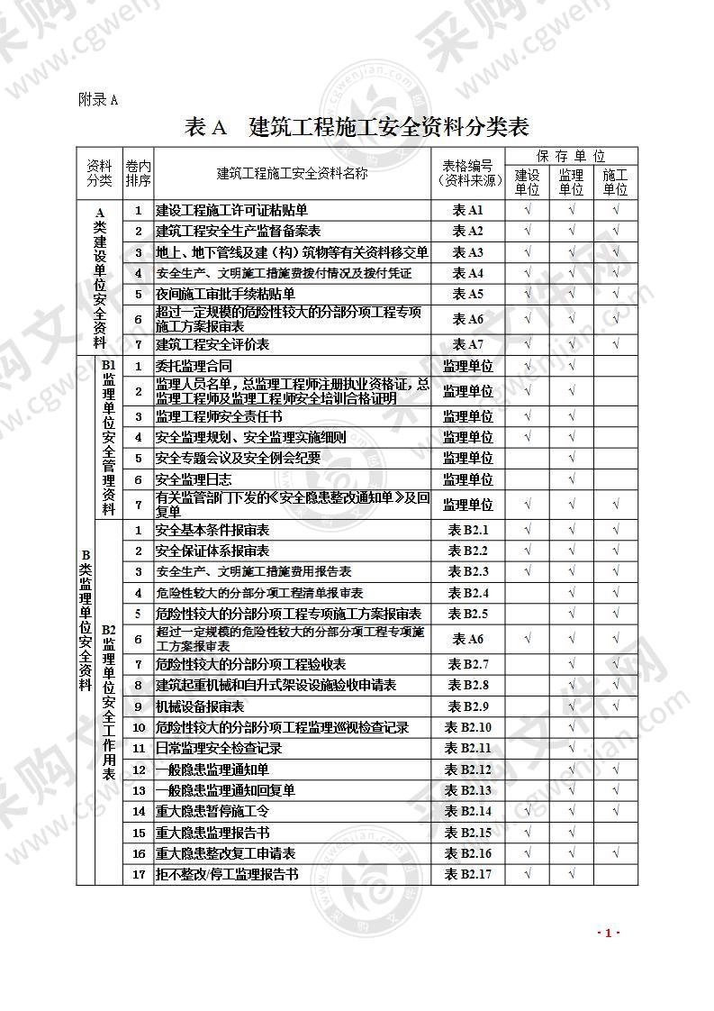 建筑工程全过程安全资料管理台账174页