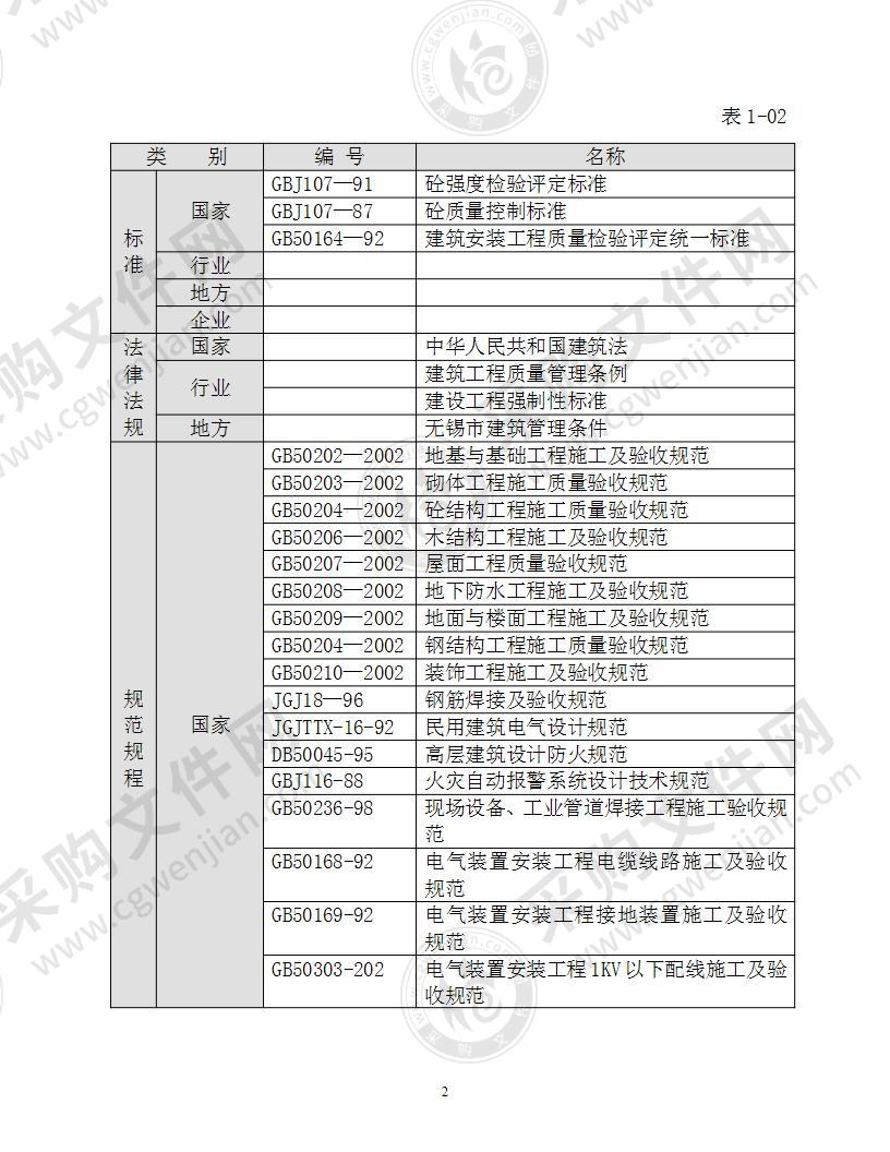 不锈钢地块拆迁安置房工程施工组织设计方案223页