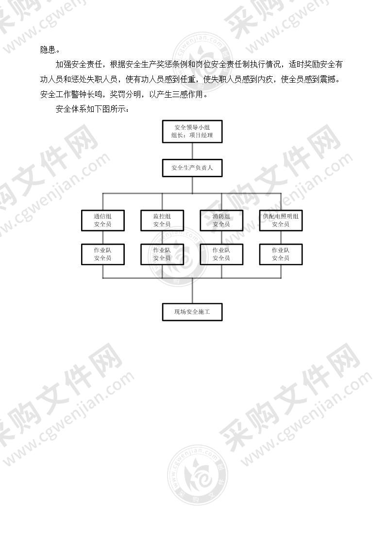 安全生产保障措施