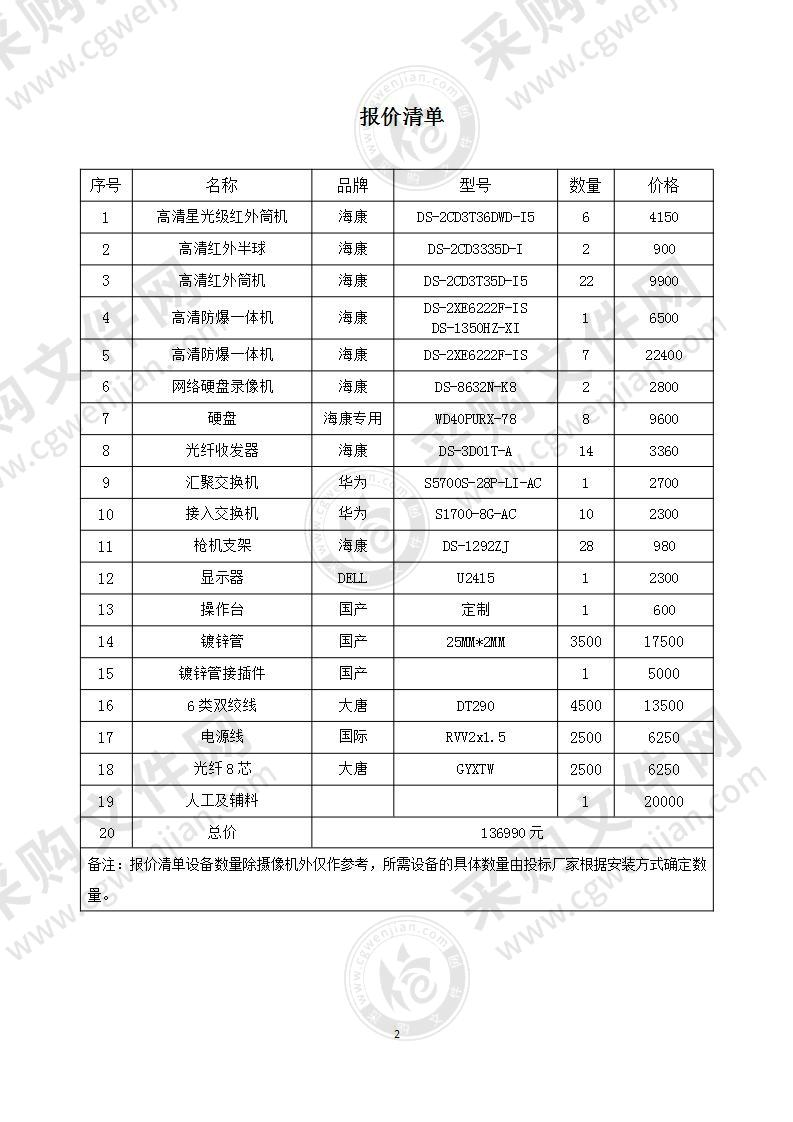 高清网络监控投标方案35页