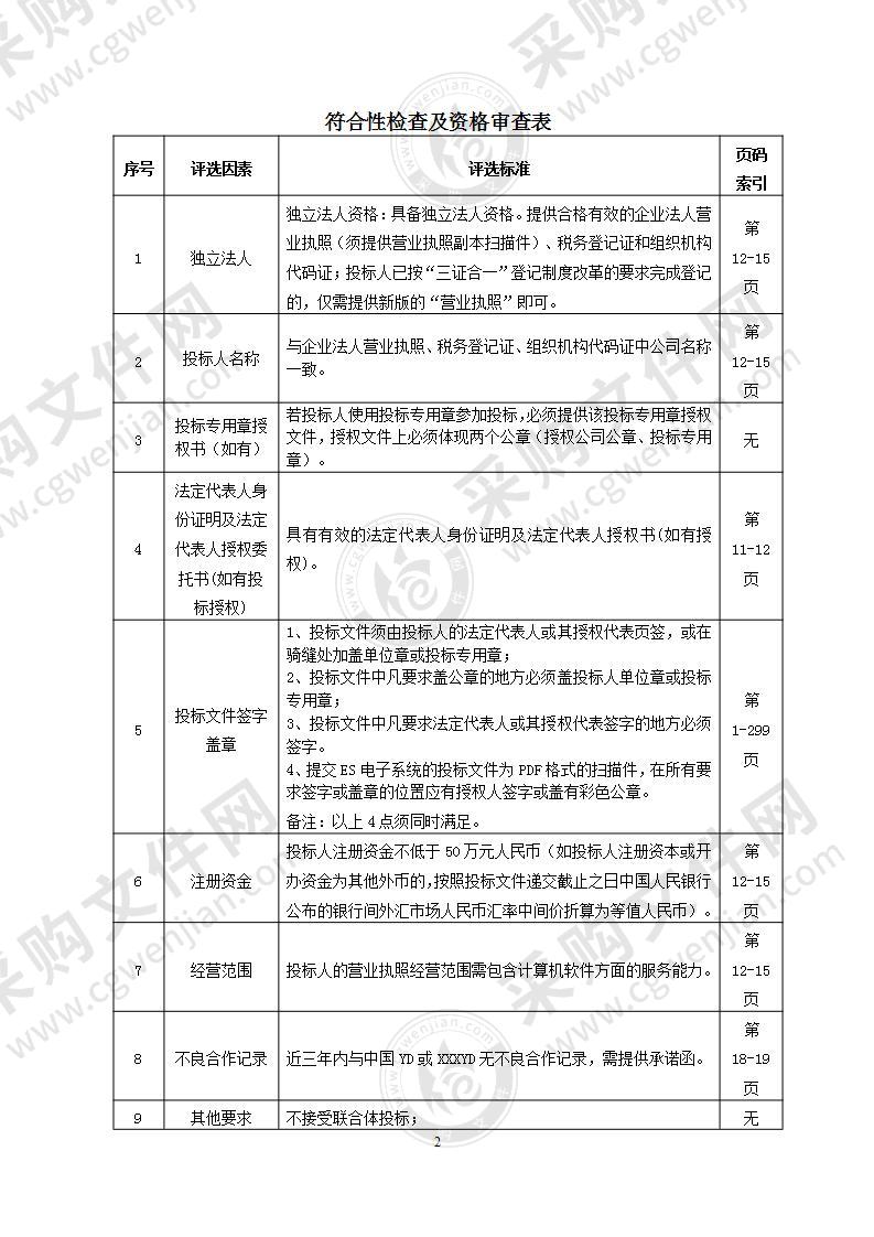 12345热线系统平台采购项目234页