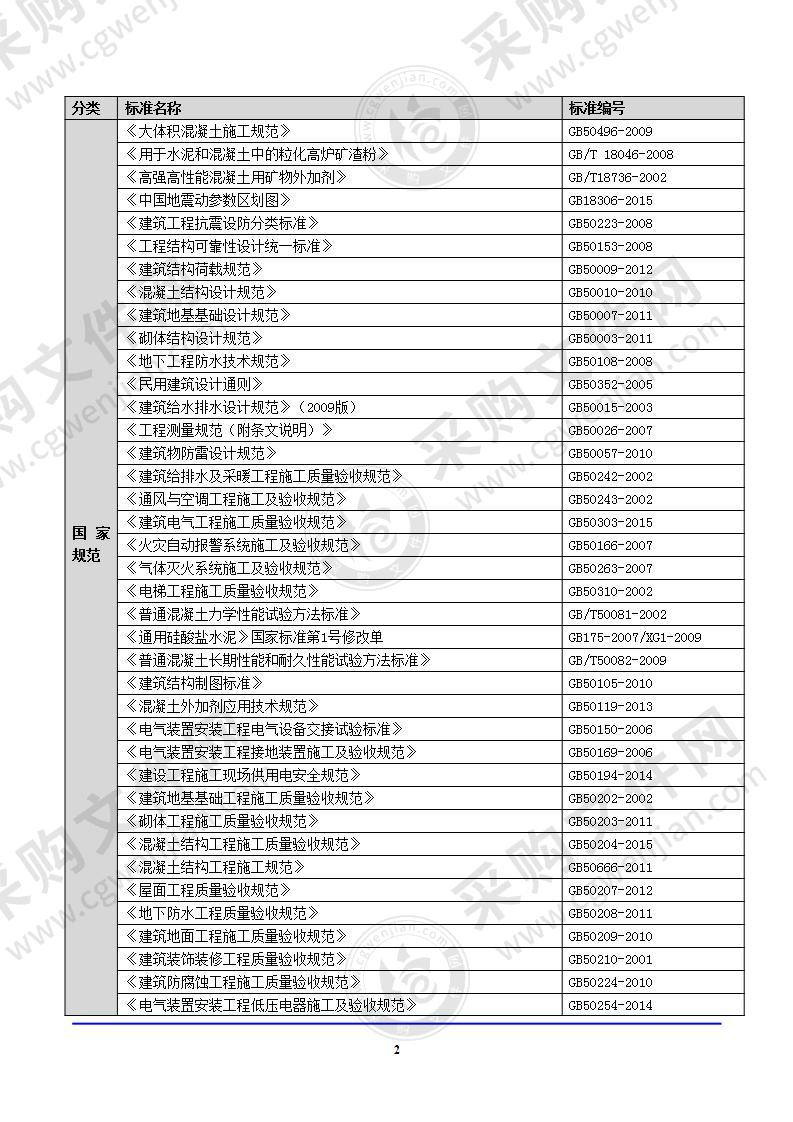 住宅楼及地下室施工组织设计105页