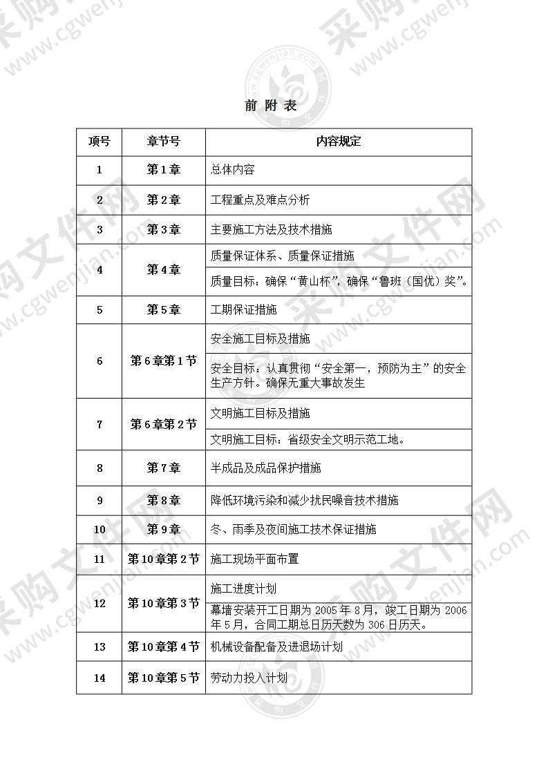 大厦幕墙工程施工组织设计206页