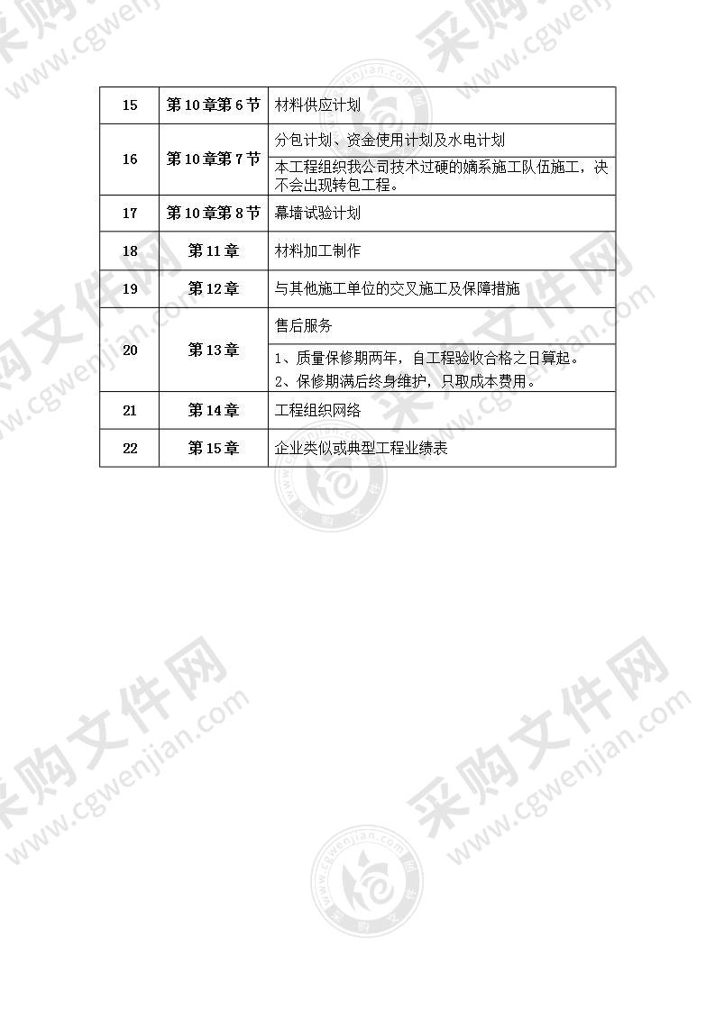 大厦幕墙工程施工组织设计206页