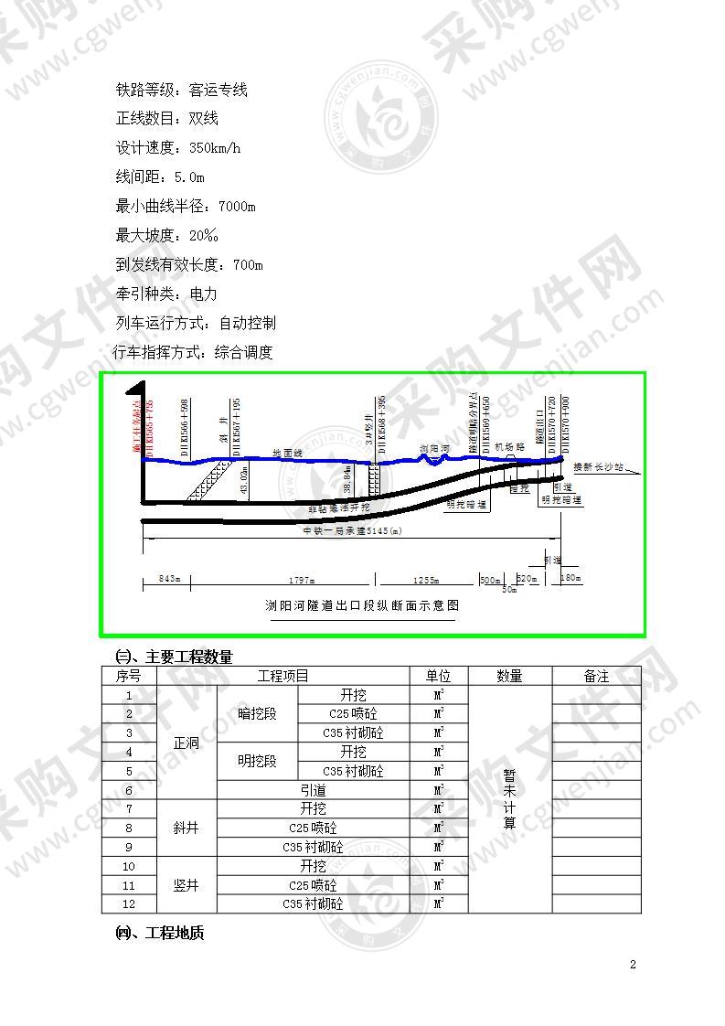 xx隧道施工组织设计163页