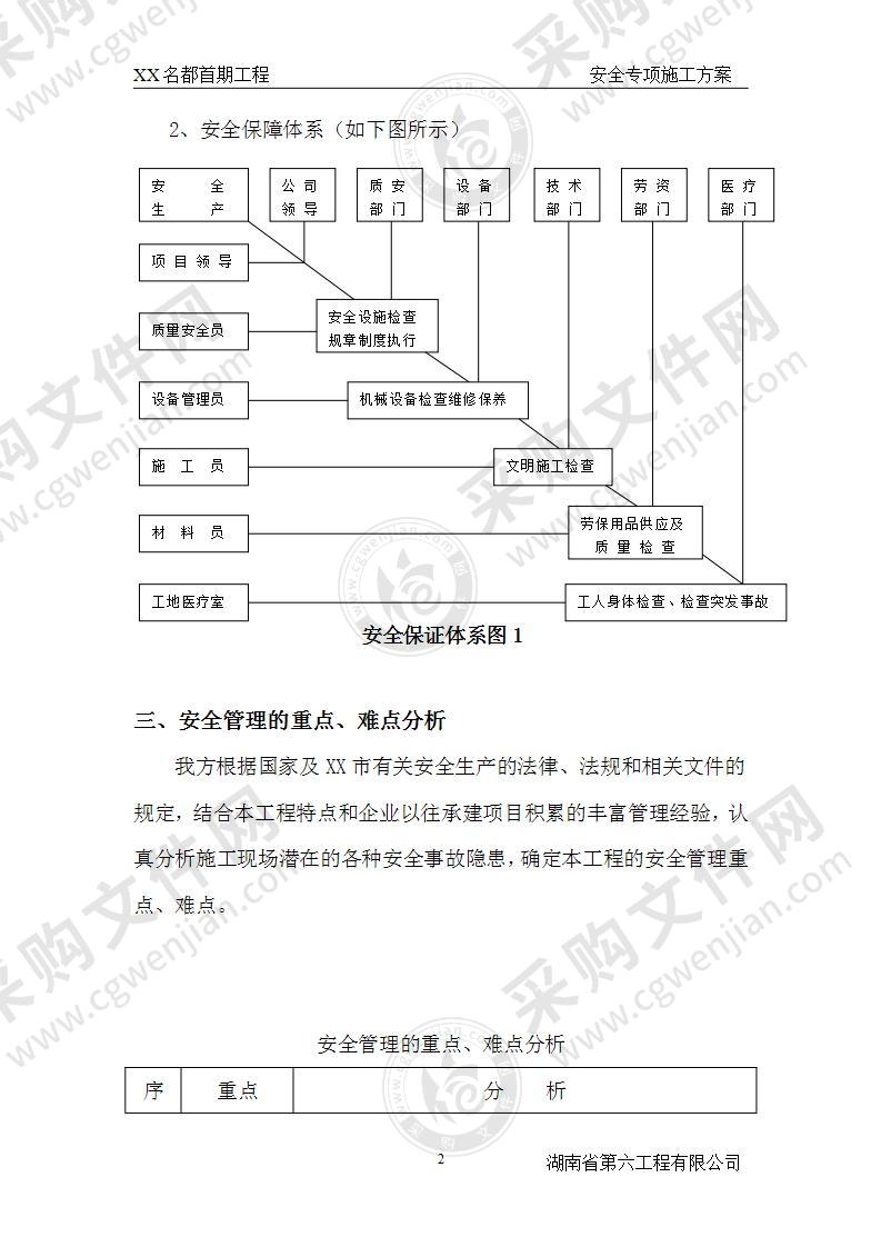 工程安全专项施工方案42页