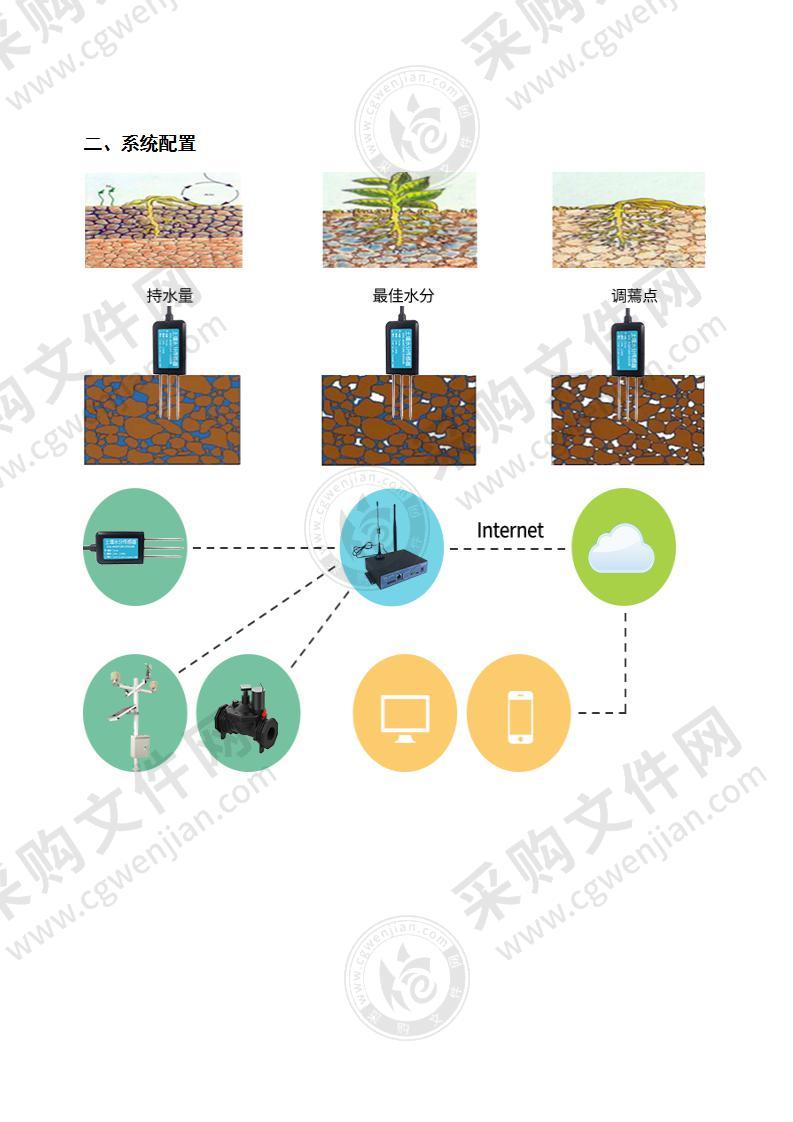 【优质】智慧灌溉解决方案2021