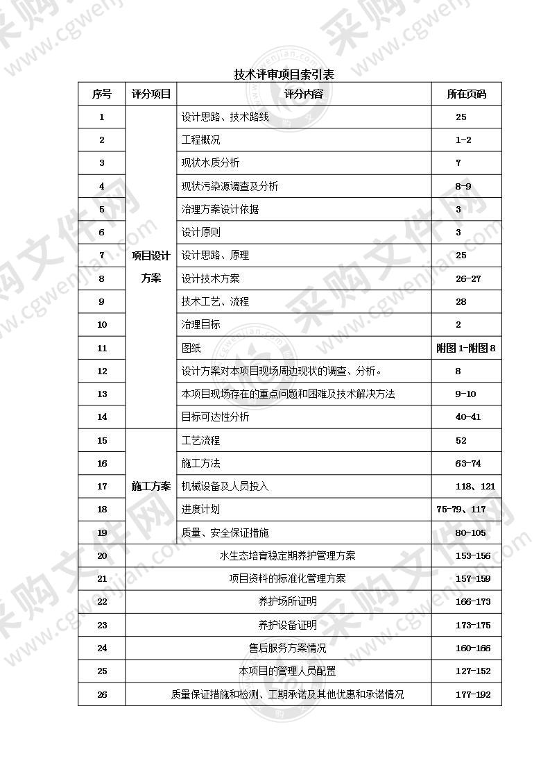 【优质】十号河和XX港河道生态治理项目，50页