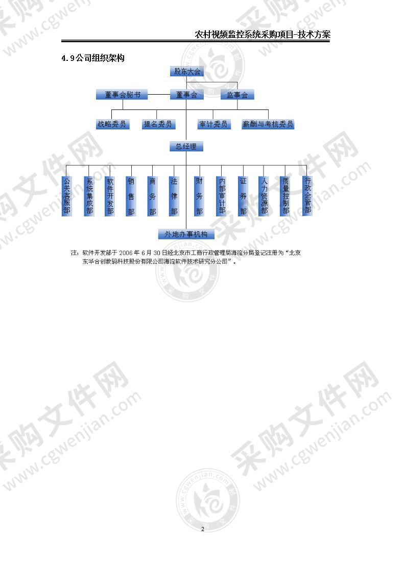 【优质】农村视频监控项目-技术方案，35页