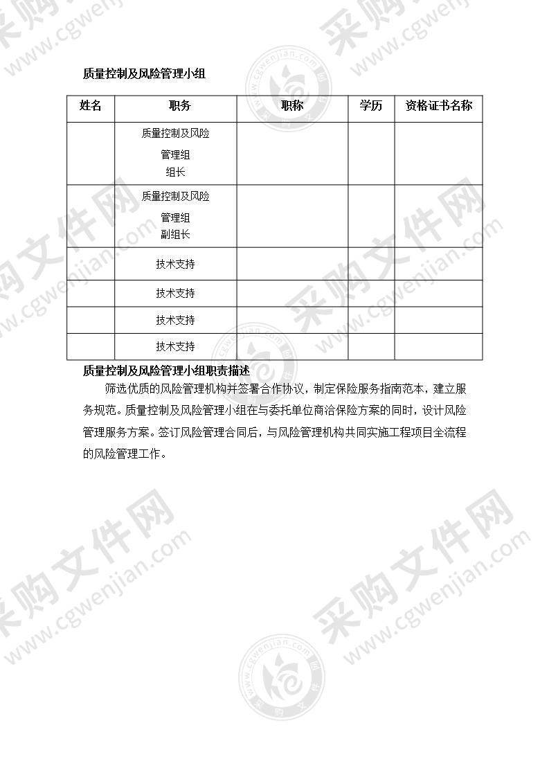 风险管理方案