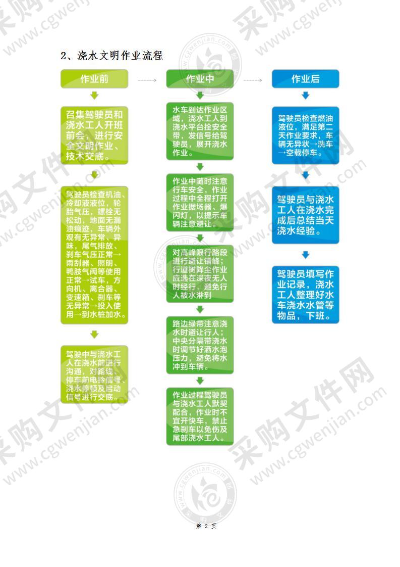 草花、苗圃、苗木、鲜花管护配送物流方案（224页）