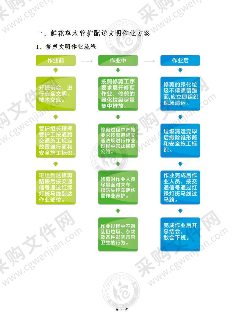 草花、苗圃、苗木、鲜花管护配送物流方案（224页）